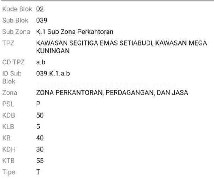 LS1506 Tanah Komersial jalan Mega Kuningan Dijual Murah 85 juta/m ijin Gedung 40 Lantai